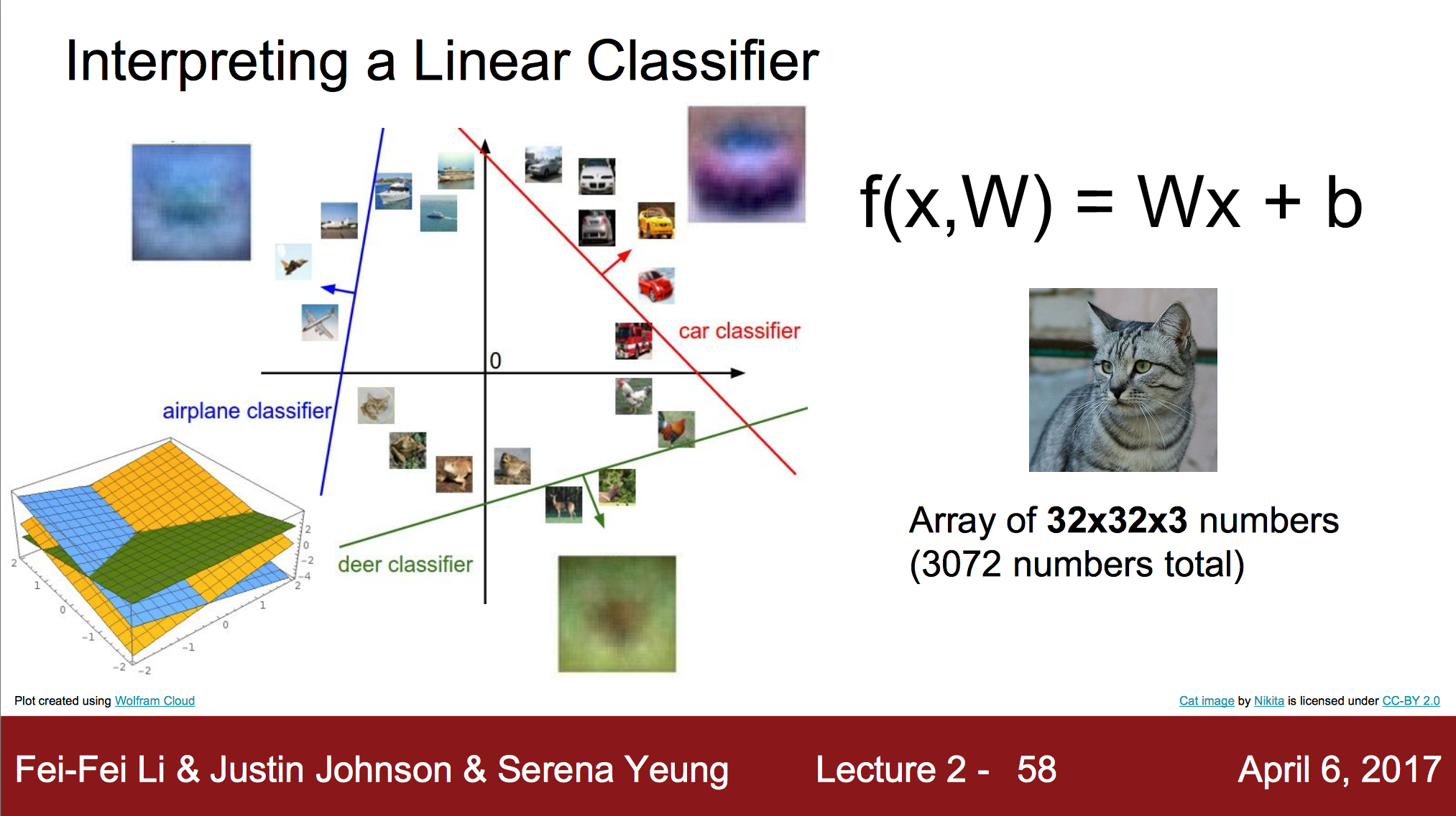 Interpreting a Linear Classification