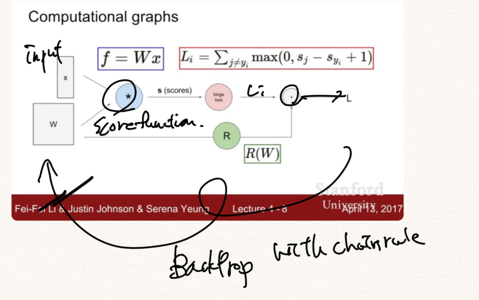 computational graph